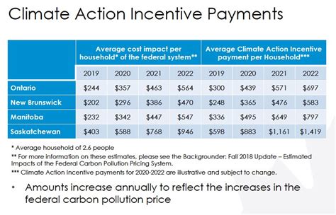 canada carbon tax rebate 2024 payment dates